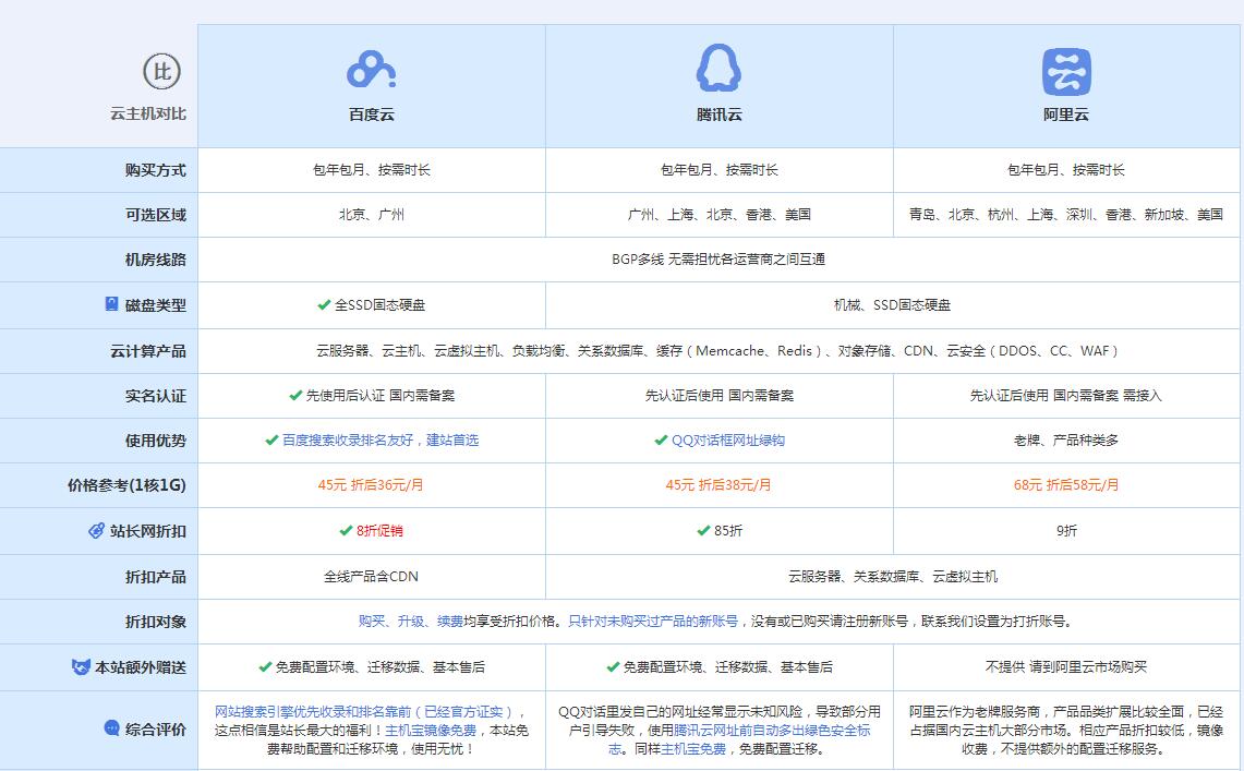 龙川云主机代理对比.jpg